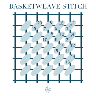 VIDEO How-To: Basketweave Stitch